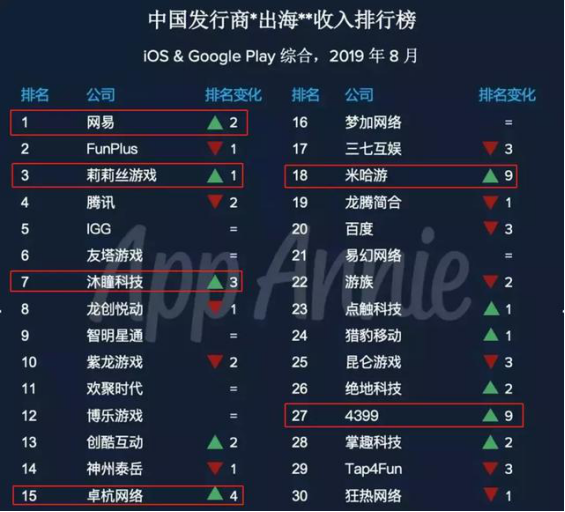 2024年管家婆的马资料96期,现状分析解释定义_手游版71.658