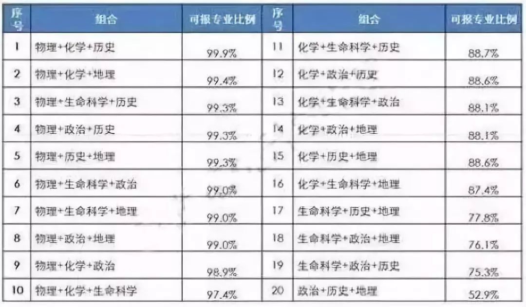 新澳门三中三码精准100%,快捷方案问题解决_限定版50.913