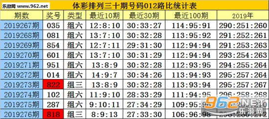 白小姐三肖三期必出一期开奖2024,高速响应策略解析_冒险款67.262