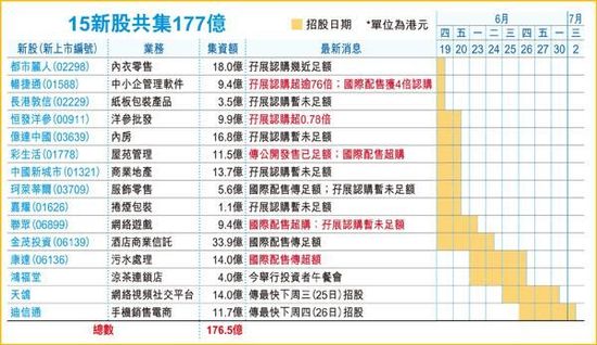 茫然回首 第5页