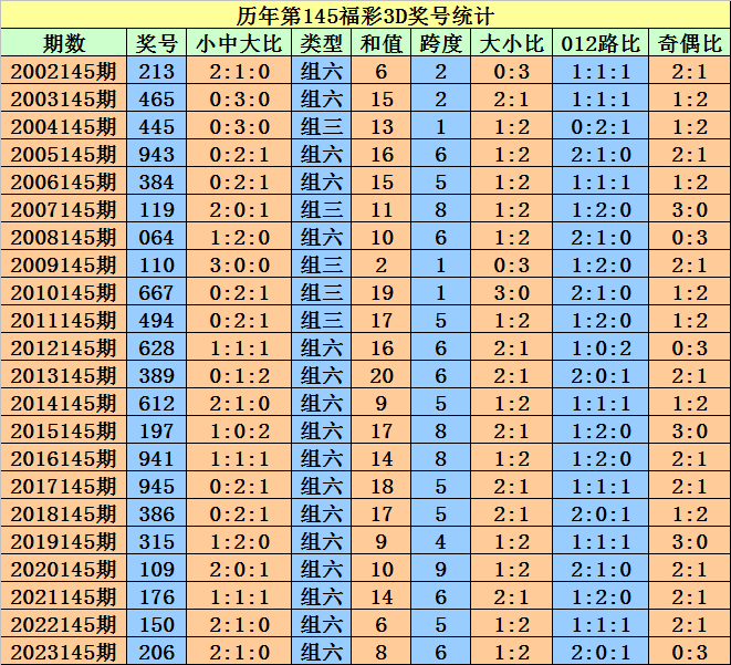 2024澳门天天开好彩大全69,最佳精选解释落实_动态版22.306