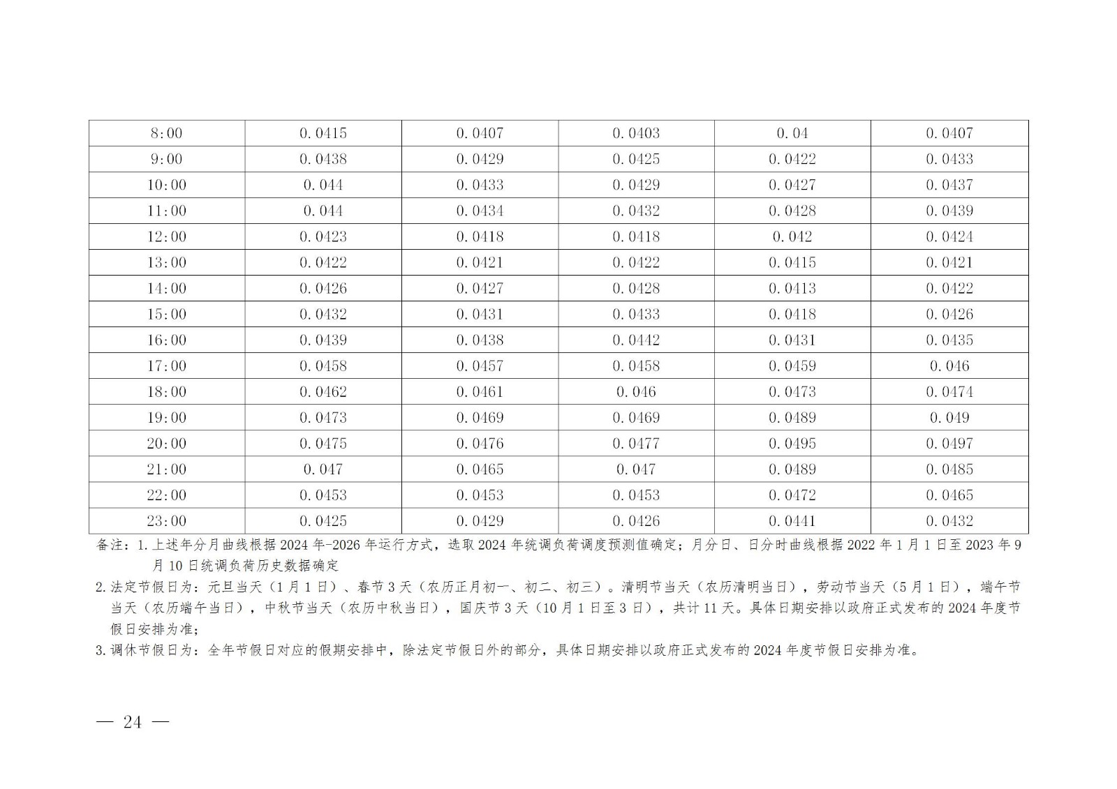 2024新奥天天免费资料53期,实践计划推进_9DM79.51