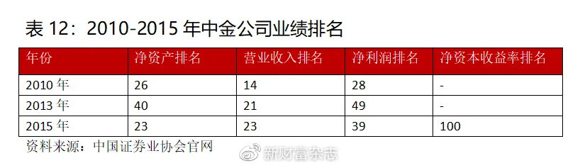 中金公司市值深度解析