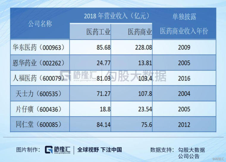 文化活动 第314页