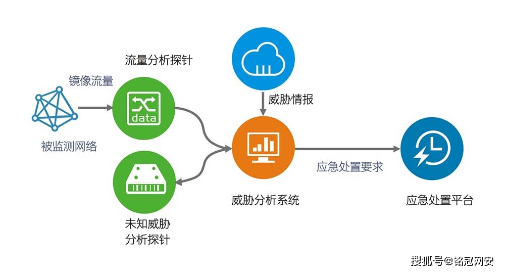 新澳门免费资料大全在线查看,安全性方案设计_高级版28.757