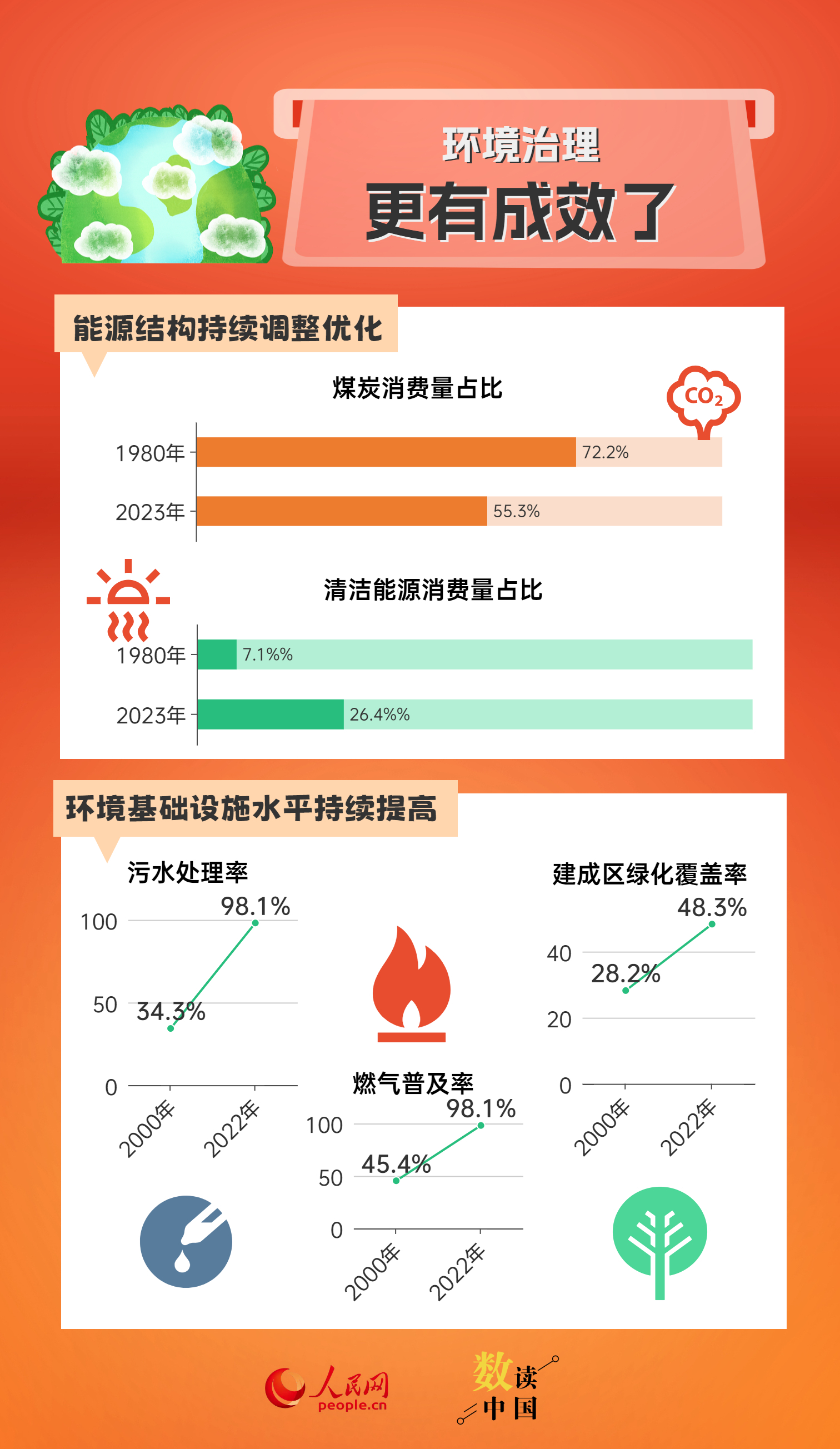 新澳门三中三码精准100%,数据支持方案设计_冒险版21.826