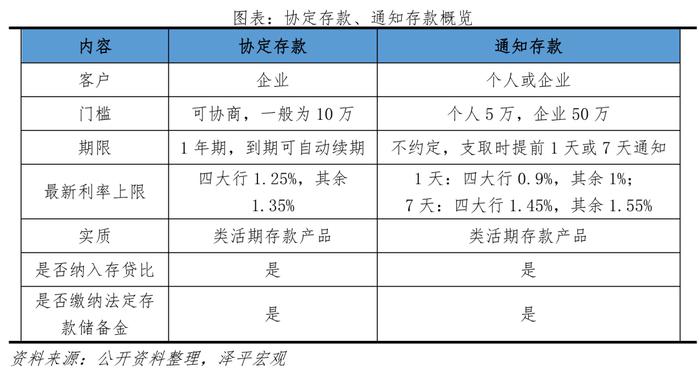 文化活动 第312页