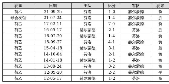 赤炼猛女 第4页