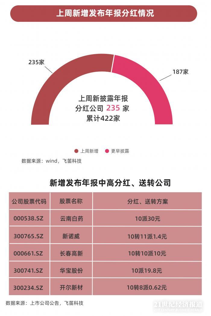 王中王100%期期准澳彩,创新方案解析_专业版75.514