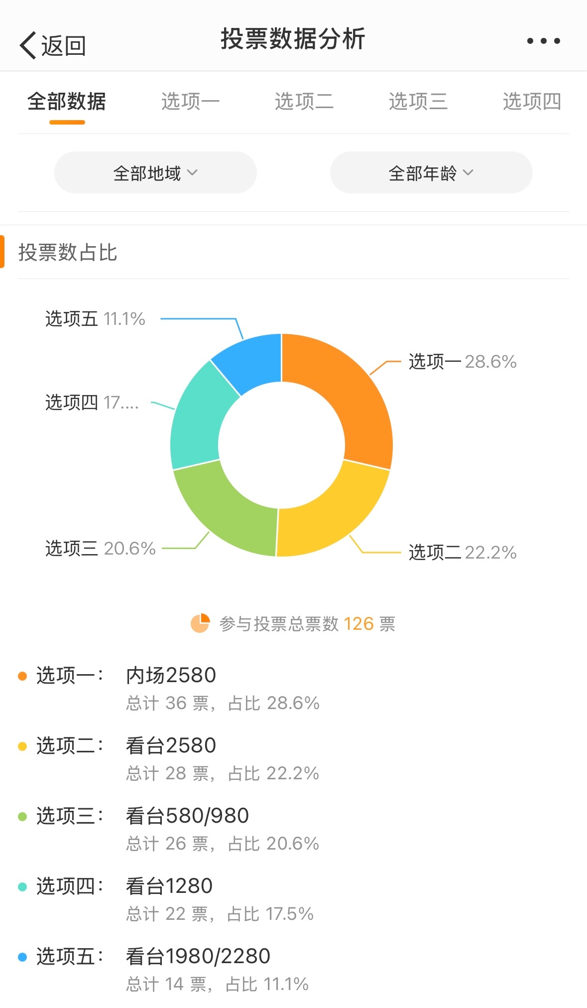 7777788888一肖一吗,全面设计执行数据_QHD版29.837