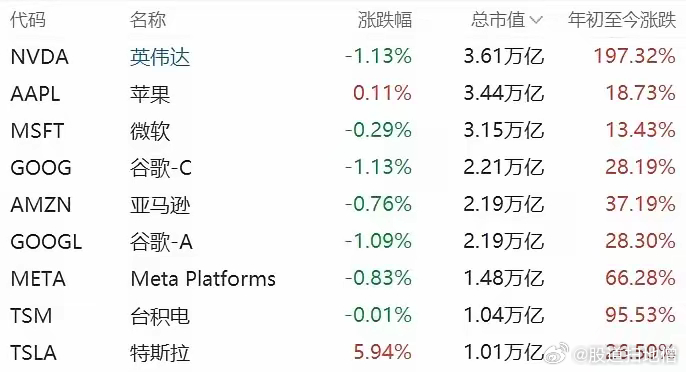 揭秘特斯拉市值大增背后的电动汽车巨头腾飞之谜