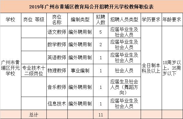 文化活动 第295页