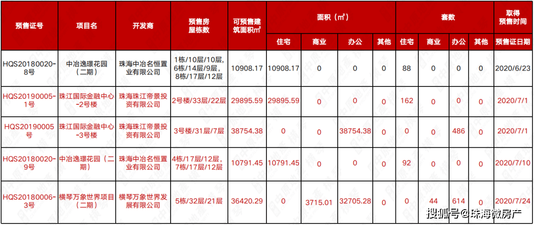 梦回仙境 第4页