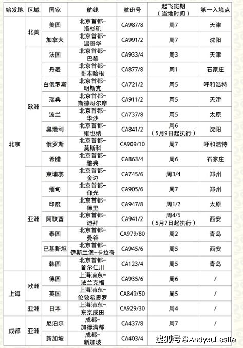 2024年新澳门天天开奖免费查询,稳定执行计划_RX版55.442