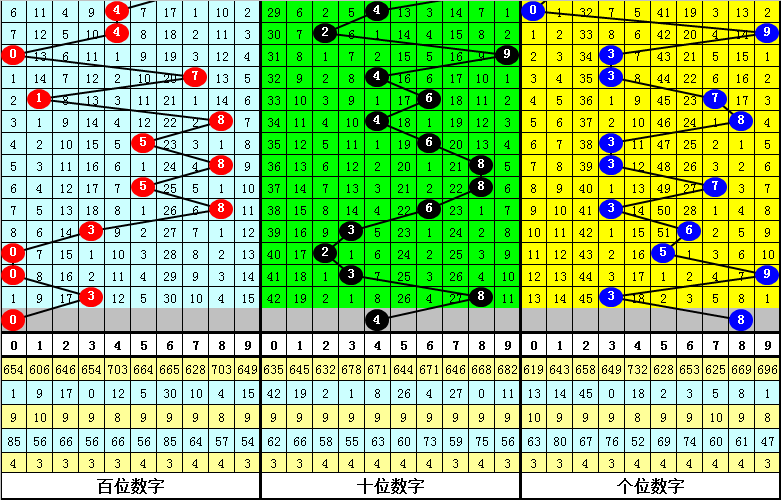 几叶风兼雨 第3页