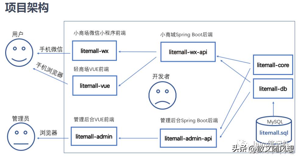 青少年教育 第274页