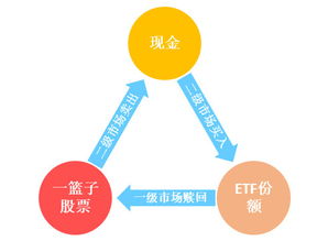 场内ETF交易机制详解，T+0还是T+1？