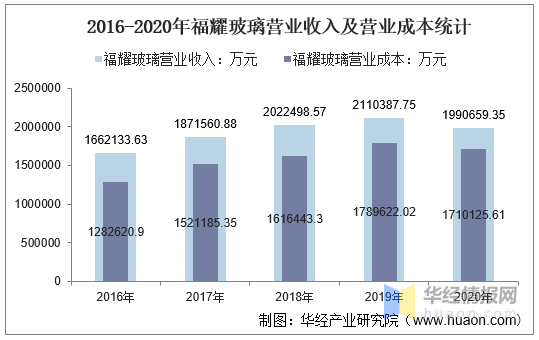 福耀玻璃股票分红解析及前景展望