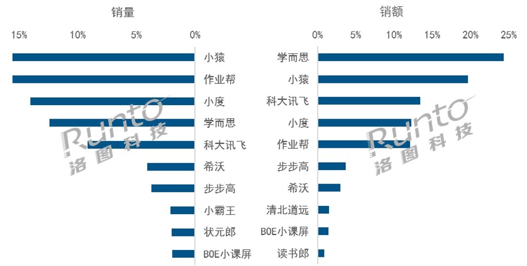 暮色森林 第3页