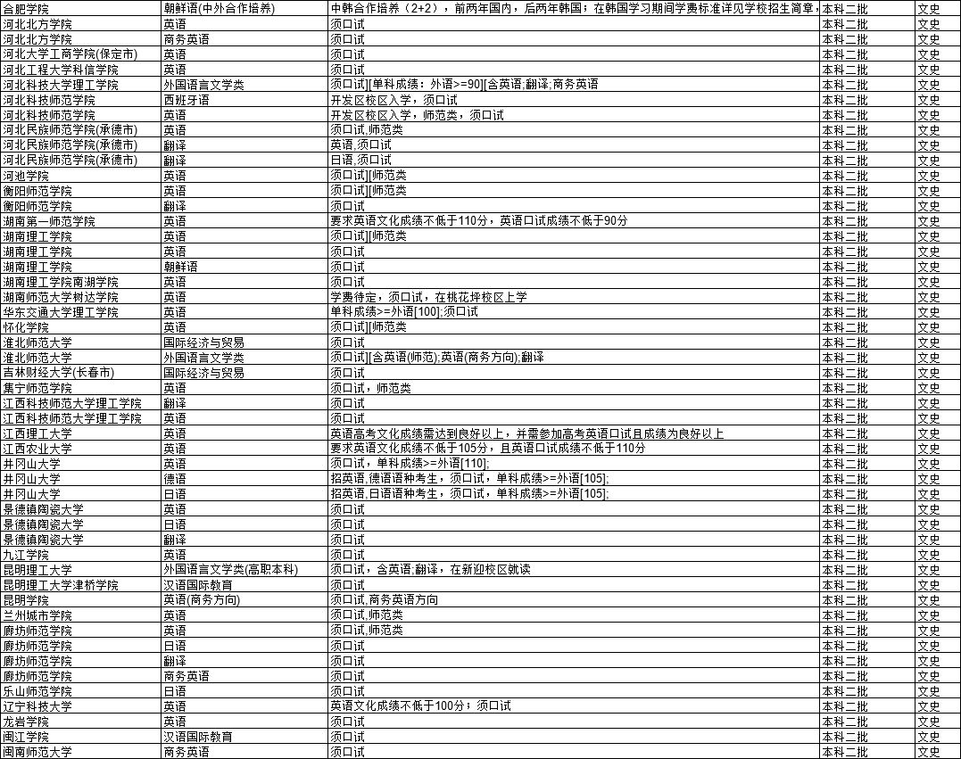 高考报名是否需要报英语口语，详解与探讨