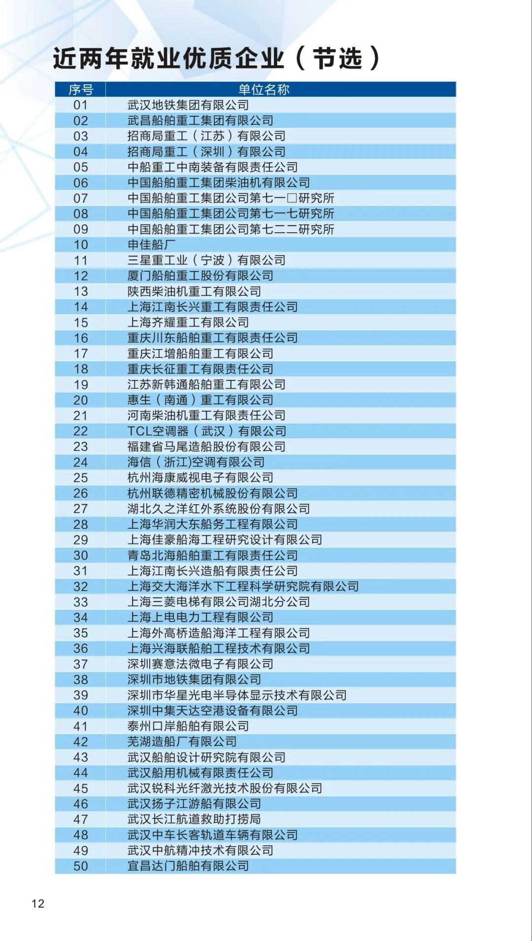 热门技术，学什么技术最抢手？