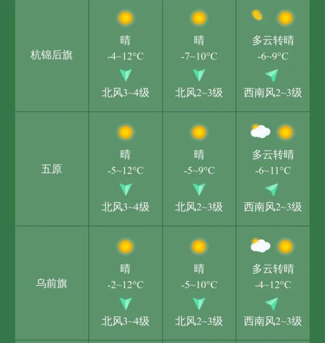 巴彦淖尔未来40天天气预报深度解析