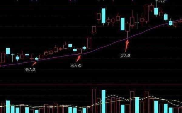 涨停板涨幅限制，是20%还是10%？