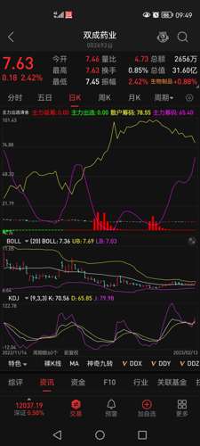 双成药业（SZ.002693）股吧全面深度解析