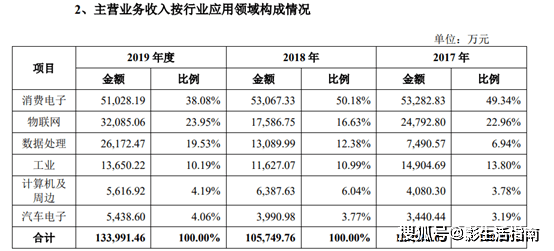 澳门一码一肖一特一中Ta几si,实际解析数据_bundle31.419