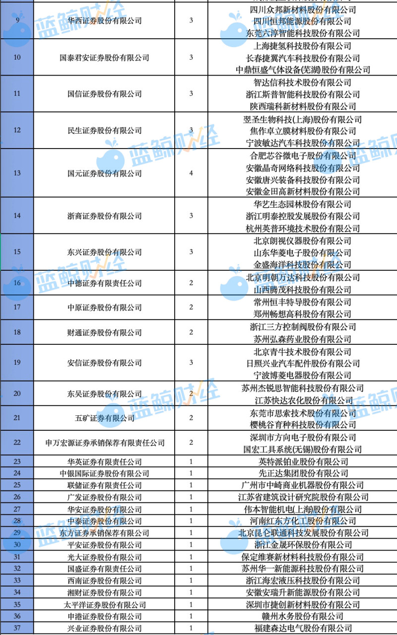 文化活动 第266页