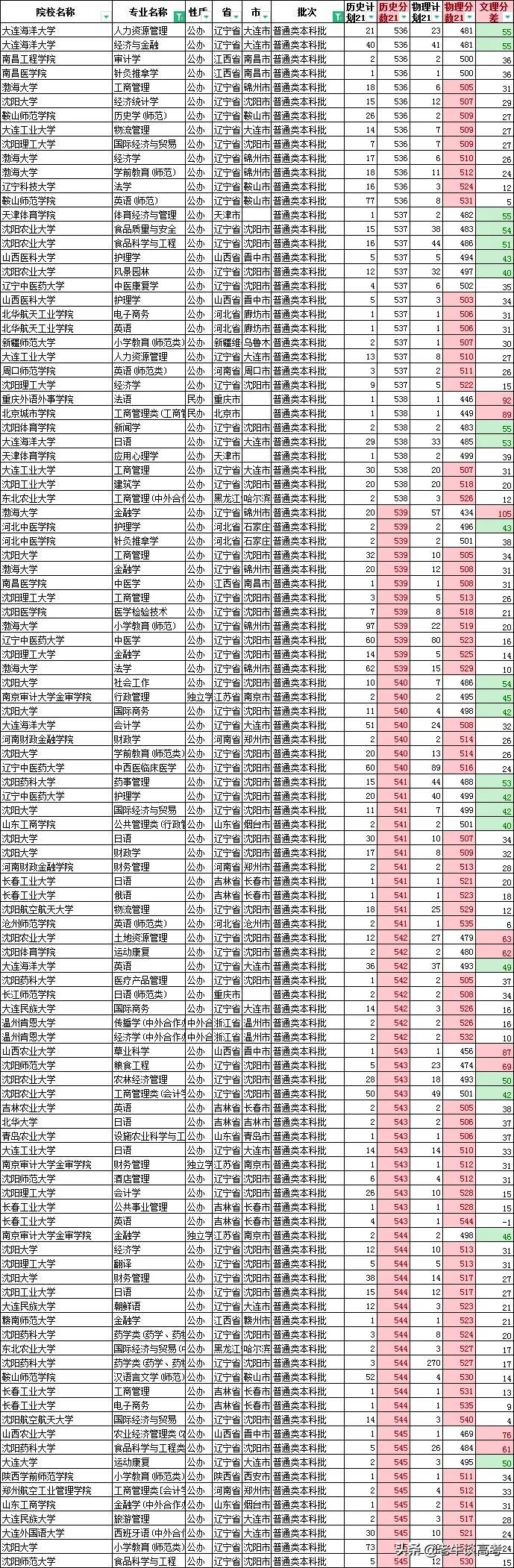 辽宁高考物理真题探究与解析