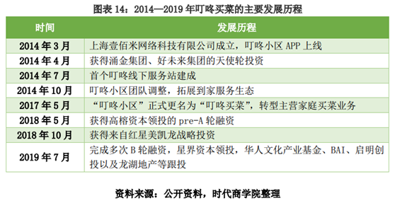 博二了，才发现自己很菜