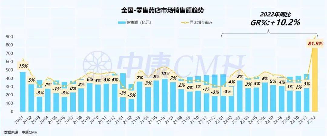 文化活动 第257页