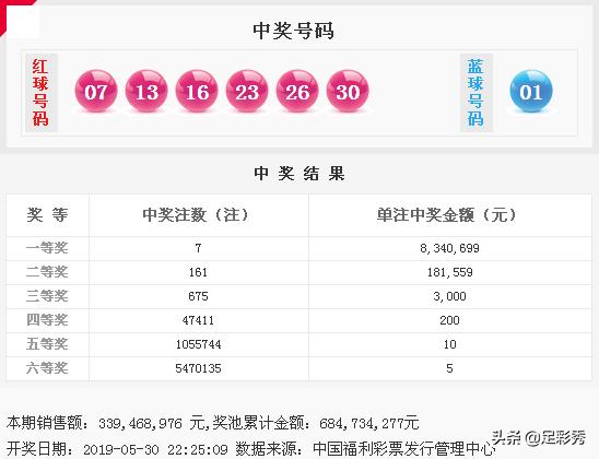 王中王资料大全料大全1,数据整合实施_Device84.834