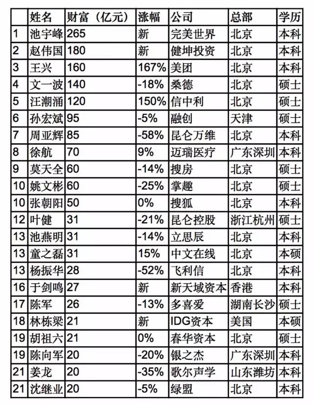 中国首富，创业传奇的影响力与成就之巅