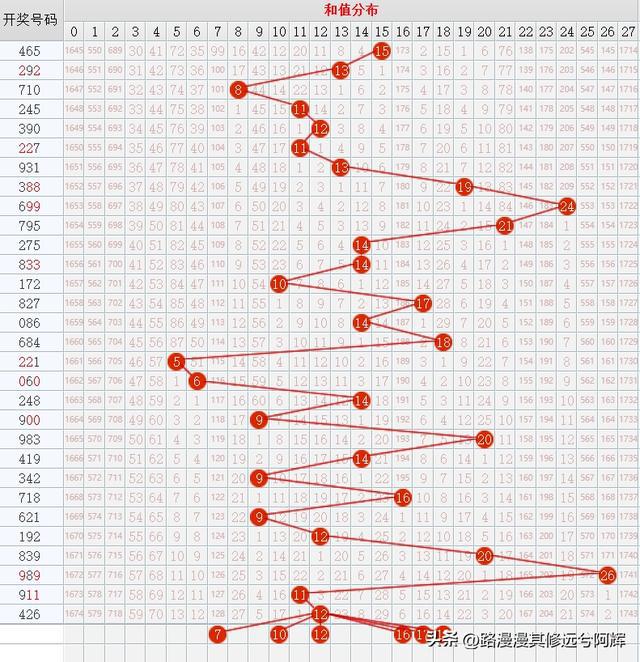 福彩3D走势图揭秘彩票世界的神秘面纱