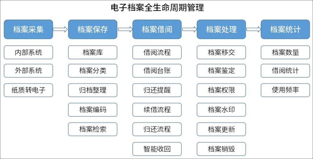 新奥最新资料单双大全,资源整合策略_静态版48.64