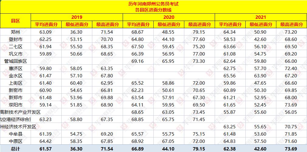 高考分数线的背后揭秘