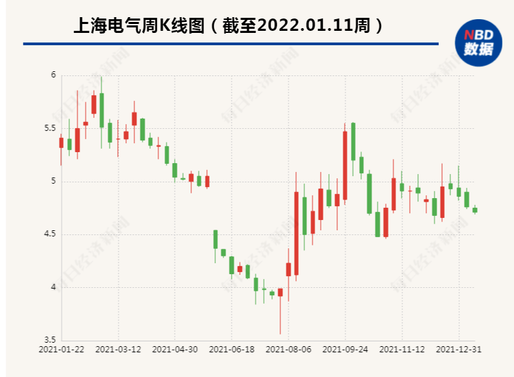 上海电气股票行情全面解析