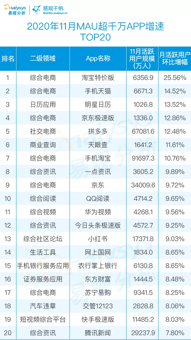 ご傲世★狂生彡 第4页