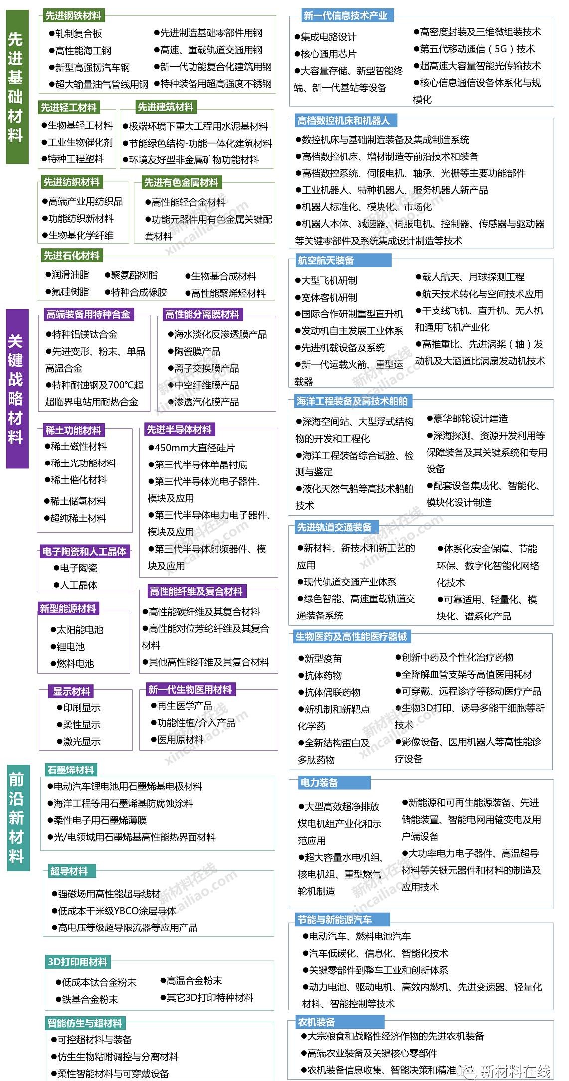 2025年经济政策关键词解读