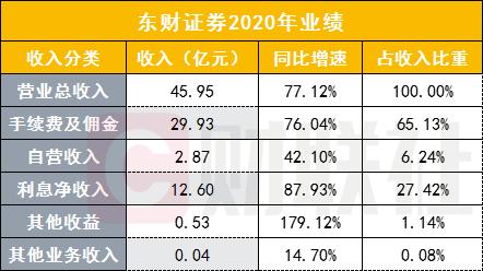 东方财富证券手机版下载指南及操作教程