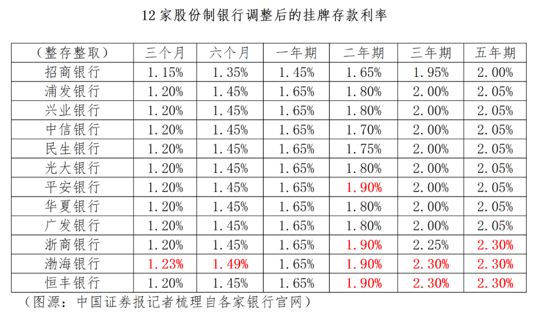 存款利率最高的银行深度解析与比较指南