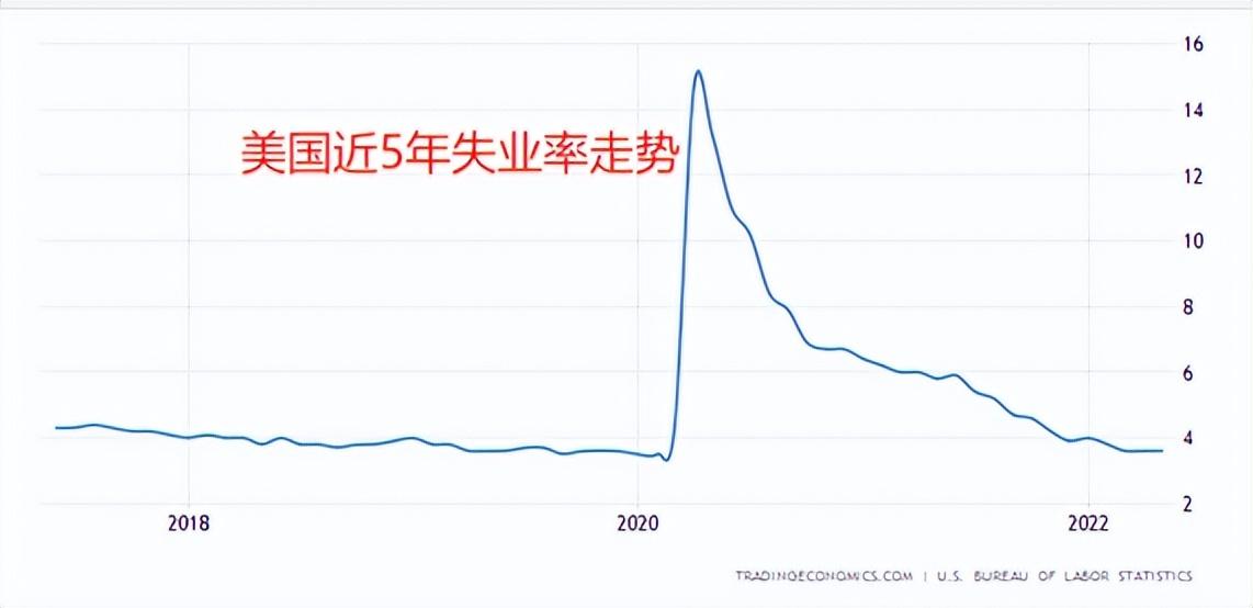 纳斯达克指数基金投资门槛与价格因素深度解析