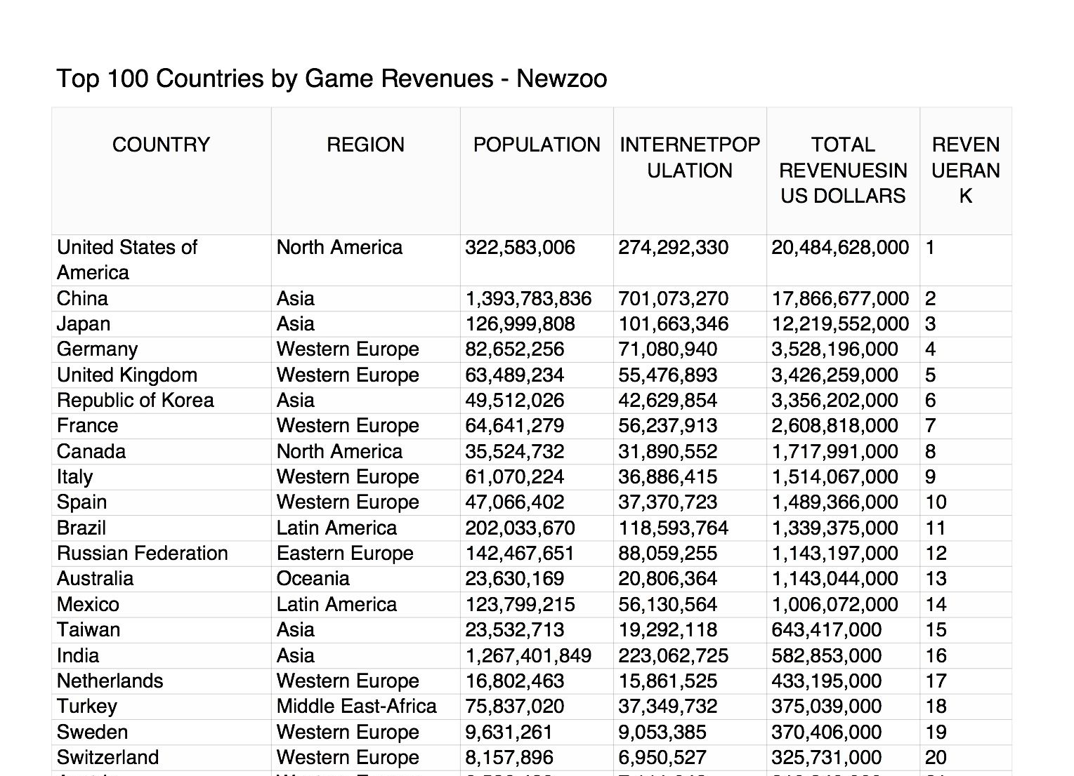 全球人均收入排名Top 100，揭示贫富差距真相