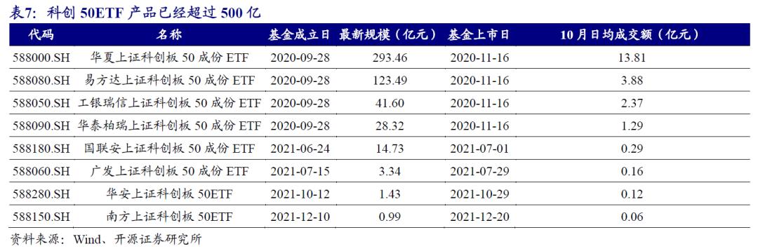 科创50ETF代码查询，科技创新投资之路探索