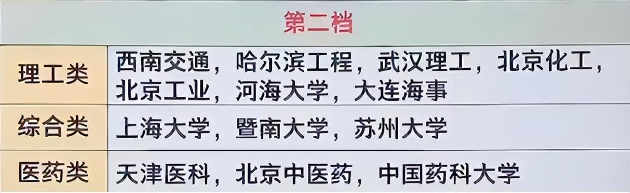 苏州大学，身份解析，是否为211工程高校？