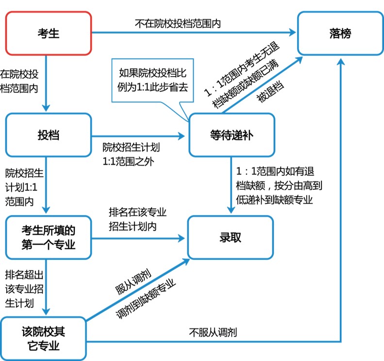 admin 第128页