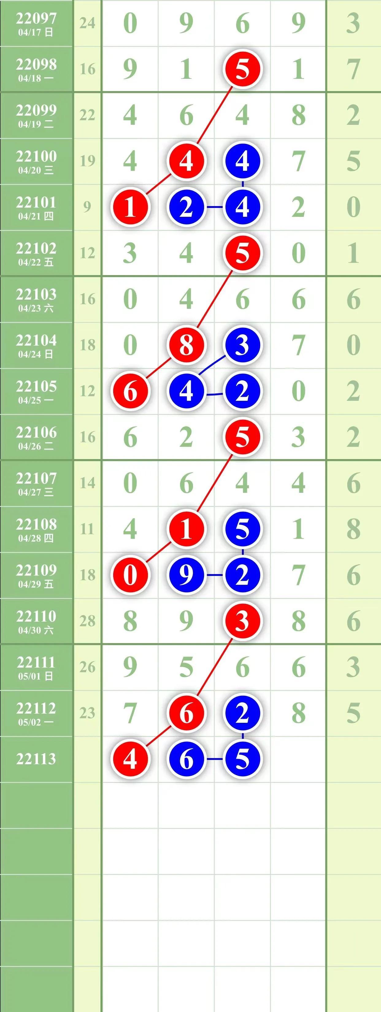 新浪排列3开奖结果深度解析