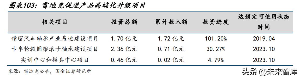 雷迪克汽车部件制造有限公司的联系策略与实践探索